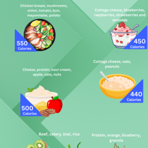 Monthly Diet - 3000 calories
