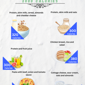 Monthly Diet - 2000 calories