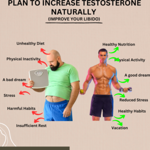Natural Testosterone Boost Plan Improve Your Libido